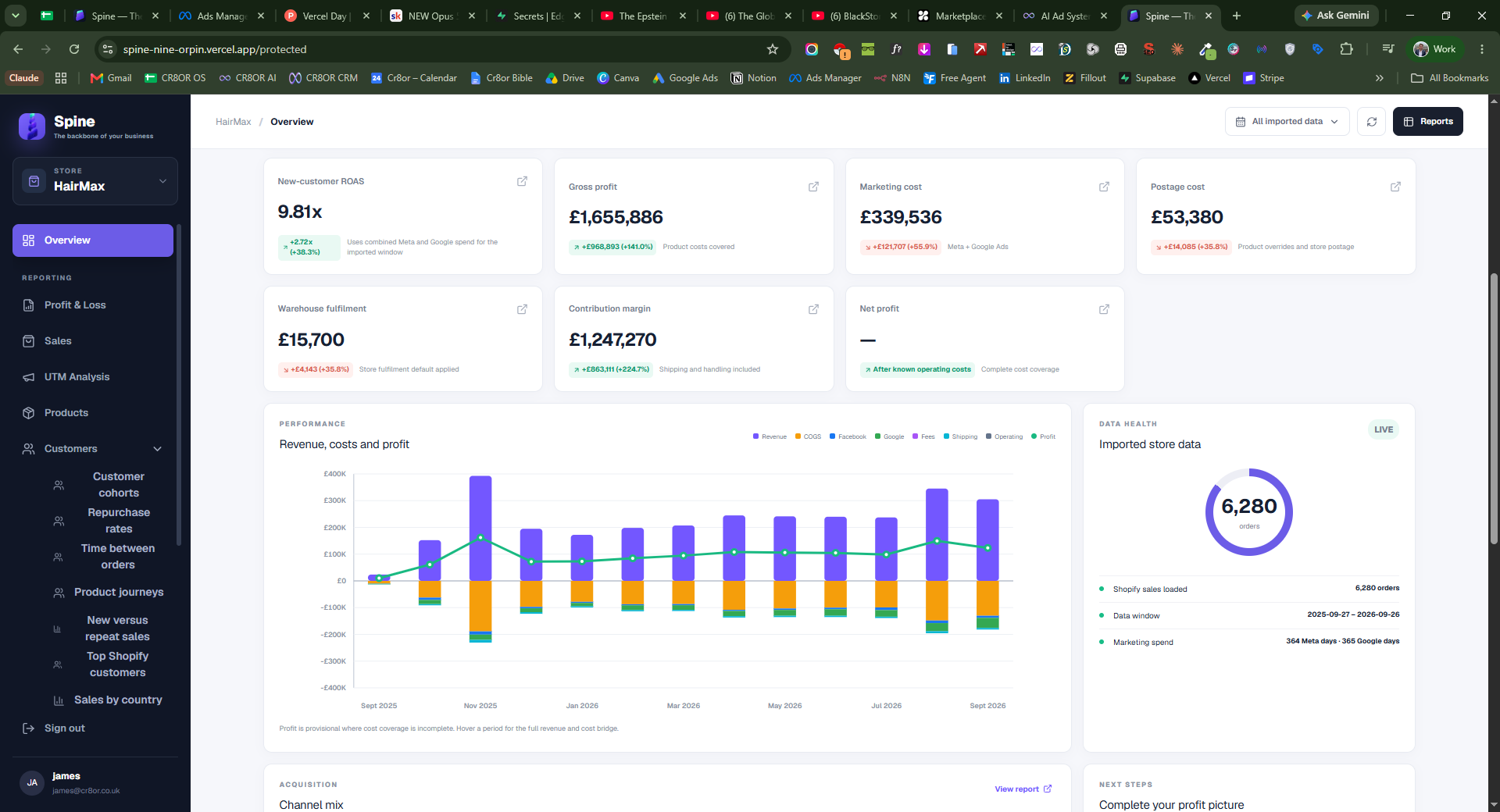 Spine dashboard showing revenue, marketing costs and profit reporting