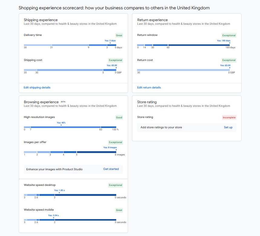 Google Merchant Centre shopping experience scorecard showing delivery, returns, browsing and speed metrics